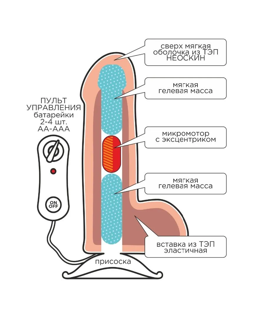 вибромассажёр неоскин с выносным блоком в коробке real next № 27 в Новом Уренгое